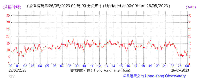 A picture containing text, font, line, plot
Description automatically generated